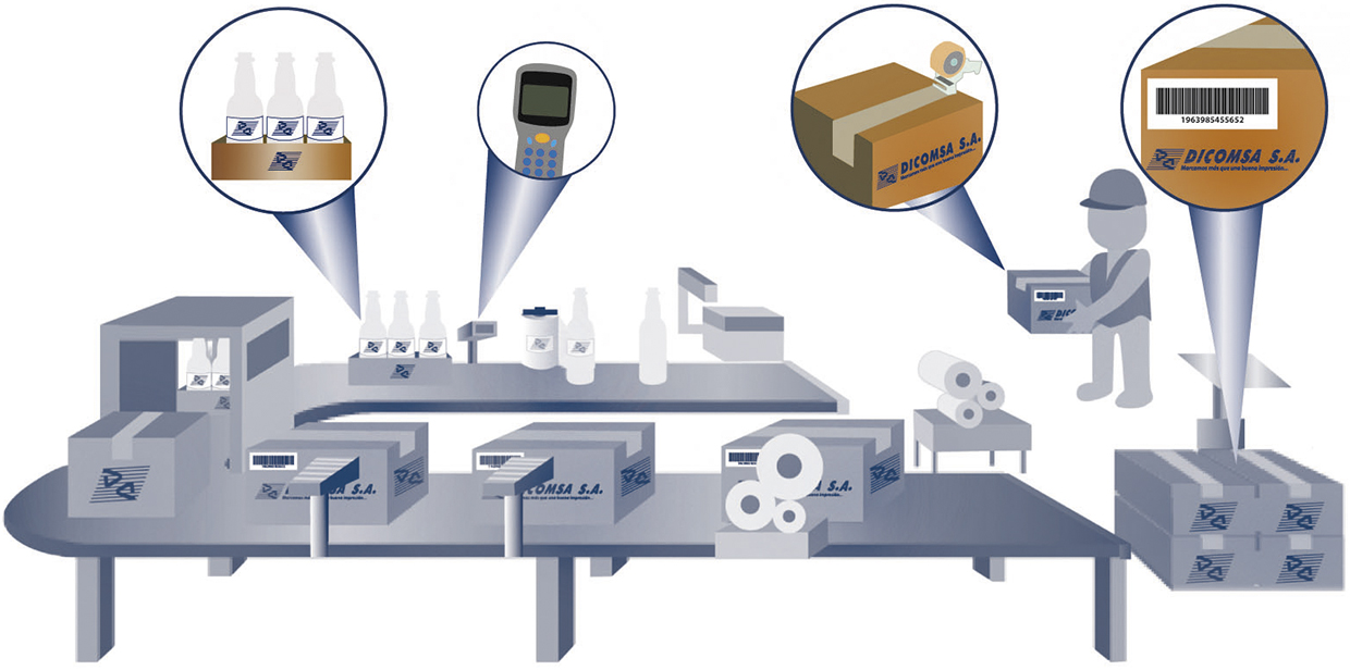 Dicomsa Perú - Impresión y comercialización de etiquetas autoadhesivas